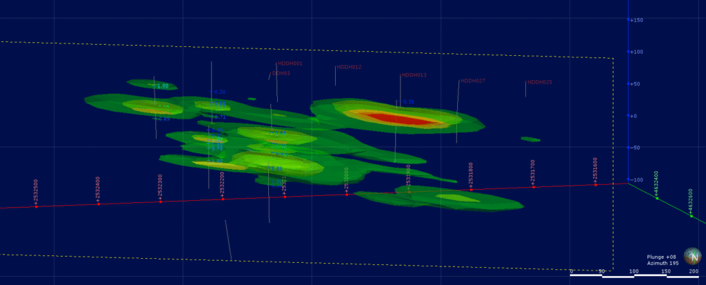 geoquimica au interpolada